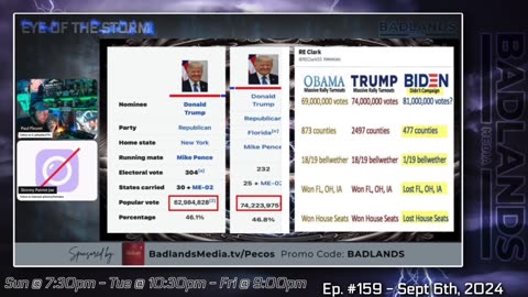 EOTS Clips - Ep. 159: Low Voter Turnout in 2020 Was A Myth