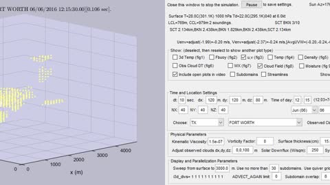 3d Finite-Difference Navier-Stokes single cumulus cloud model