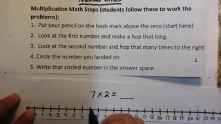 Number Line Multiplication