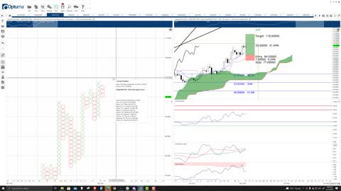 Avalanche (AVAX) Cryptocurrency Price Prediction, Forecast, and Technical Analysis - Nov 15th, 2021