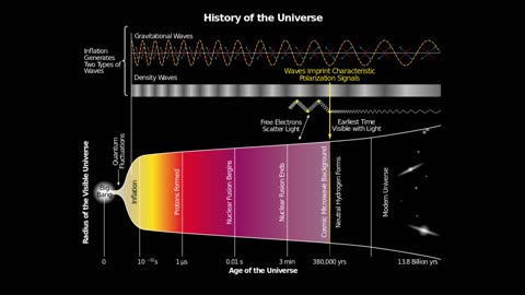 Superconducting Field Theory (the Unification Theory)