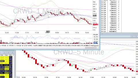 Day Trade Recap - 12.13.22 $CRWD