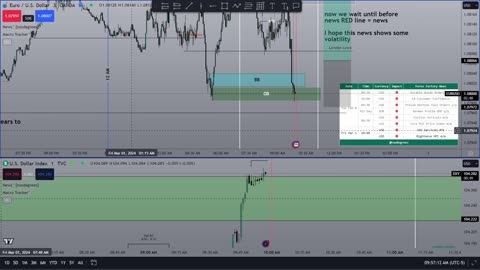 ICT trader trading NEWS #2