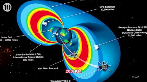 10 Space Discoveries We Can't Explain#Factvideo1