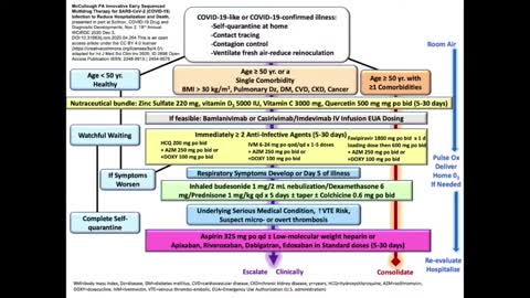 Dr. Peter McCullough: Full Lecture On COVID-19, Treatment, And Vaccines