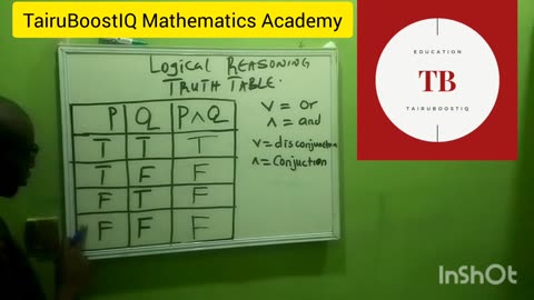 Construct truth table for (P^Q)