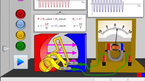 Alternating current Generator (A.C. Generator)