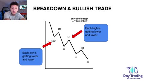 Types Of Market