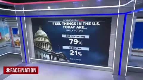 CBS News Poll Finds Republicans Have a 20 Point Advantage Among 79% of Voters