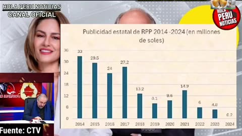 NO HAY MERMELADA PARA RPP Y AHORA ESTÁ EN QUIEBRA, POR ESO LLORAN Y PITEAN