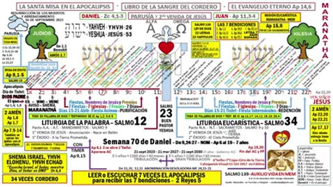 Diagrama Plan Salvífico de Dios - Resumen Parte 1