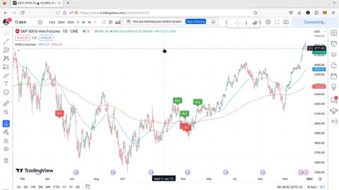 How To Buy Rocket Stocks Advanced #1