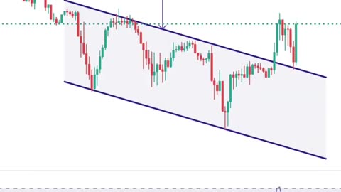 how to trade bullish divergence with price action