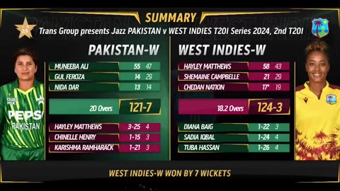 Pakistan Vs West Indies Cricket T20 Music- Dj- 2024