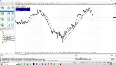 ¿Como se usan líneas de tendencia en Metatrader 4?