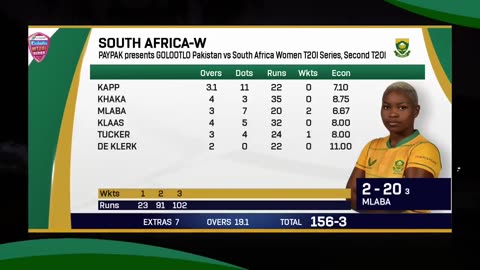 Full Highlights Pakistan Women vs South Africa Women 2nd T20I 2023