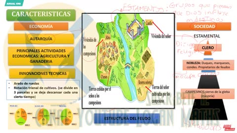 ANUAL VALLEJO 2023 | Semana 13 | Física | Historia