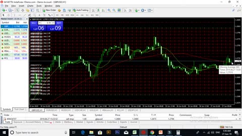 How to Start Forex Trading for Beginners in Urdu Part 12 full