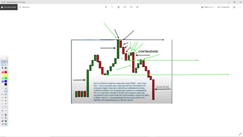 FERREIRA TRADER - Entendo Os Candlesticks