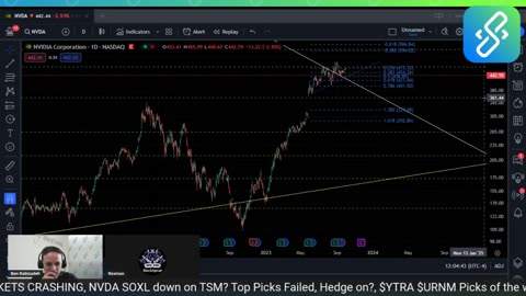 Daily Update with RockSpear Trading: MARKETS CRASHING?! $SOXL $URNM $TSM $SMCI $NVDA