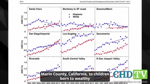 Marin County： First County to Ever Report a Decrease in Autism