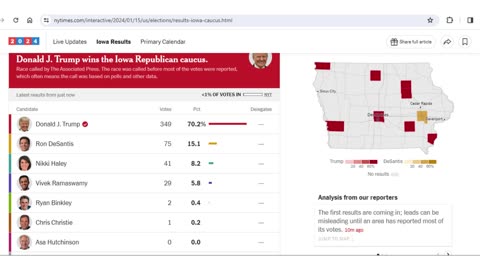 Trump won the Iowa caucus