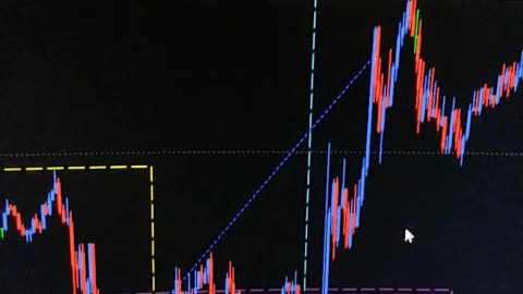 $100 to $1000 challenge. Trade #20 open/close $130. GBPUSD 15/02/2024. Terrible Trading