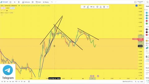 CFX Prediction 04/04 CONFLUX Coin Price News Today - Crypto Technical Analysis Update Price Now