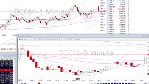 Day Trade Recap - 12.14.21 $RUN $QCOM