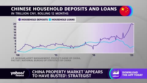 China's economy 'may be collapsing,' strategist says,plus how it could impact the U.S