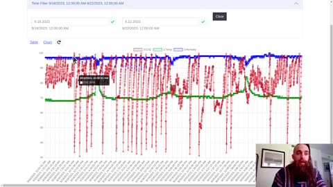 Shroomate Analytics: Is the Mycelium Done??