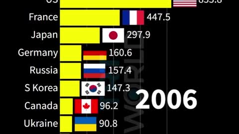 Top countries generating the most nuclear energy between 1965 and 2021