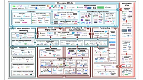 ELECTION INDUSTRIAL COMPLEX Higher Ground Labs