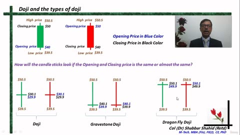 Introduction to Candle Stick Patterns 19