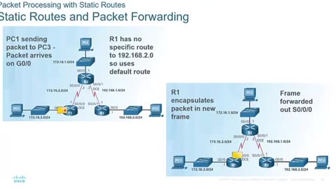 CCNAv6, CCNA 200 125 Curso Completo 04