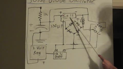 Open loop Solar Energy