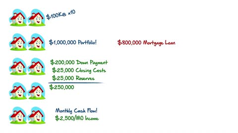 Should I pay Off My Mortgage Early? Or Ever?