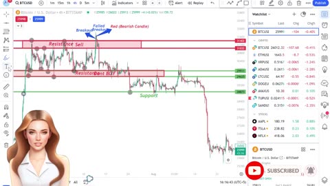 How to Draw Support and Resistance Properly | Pro Level Trading Skills | Technical Analysis