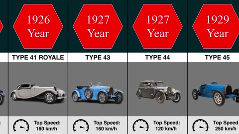 The Evolution of Bugatti - 2023