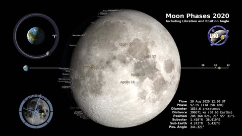 Stunning Lunar Portrait: 2020 Phases, Libration, and Orbits Revealed