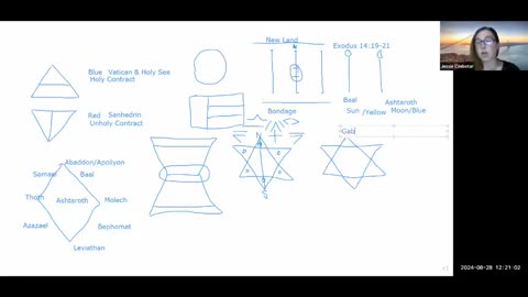 There Are Visible Contracts In The Luciferian System - Jessie Czebotar Explains How You See Them (August 2024)