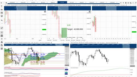 Bitcoin [BTC] Cryptocurrency Price Prediction and Analysis - Feb 04 2022