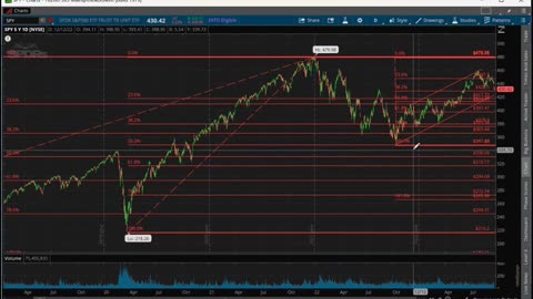 Graveyard Shift Ep44 (Update of S&P500 analysis 9-22-23) by Dr. Paul Cottrell