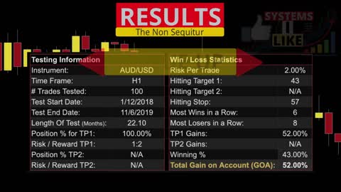 The Most Accurate Buy Sell Signal Indicator , Profitable Trading Strategy