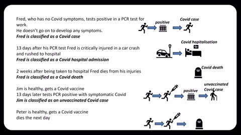 Stupid definitions that drove the flawed covid narrative