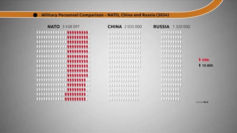 Who Are the Winners, Losers, and Surprises of the NATO Summit? | Wider View