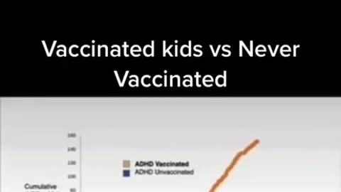 Vaccinated vs Unvaccinated children: Presented by Dr. Paul Thomas