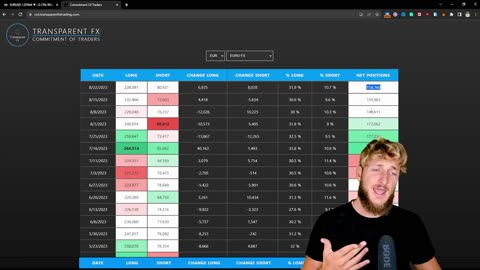 EURUSD Trading Strategy: Technical and Order Flow Analysis !