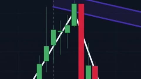 Chart Patterns