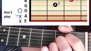 Beginner Guitar Chords E Am C A D